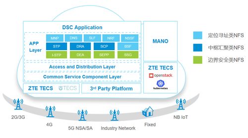 中兴通讯超融合信令解决方案 至简安全，网络无忧