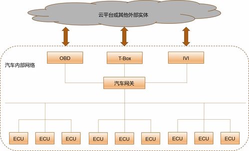 构建稳固防线 理解安全架构与目标在网络与信息安全软件开发中的核心作用